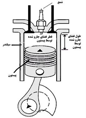 حجم موتور (Engine Displacement) (ویدئو)